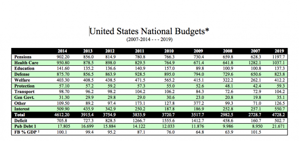 Restore America – National Economy